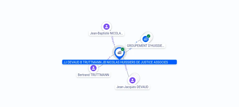 Cartographie gratuite JJ DEVAUD B TRUTTMANN JB NICOLAS HUISSIERS DE JUSTICE ASSOCIES - 315446666