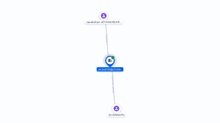 Cartographie gratuite JK DISTRIBUTION - 978109593