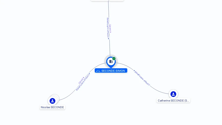 Cartographie gratuite JL SECONDE SIMON - 494055601