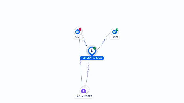 Cartographie gratuite JM LABS HOLDING - 952187144