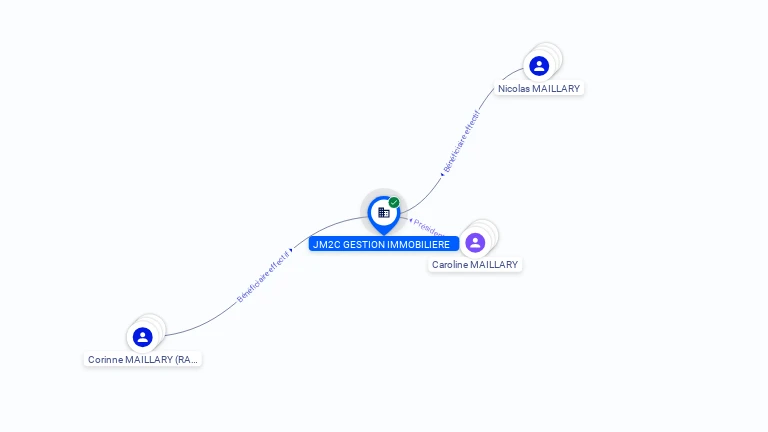 Cartographie gratuite JM2C GESTION IMMOBILIERE - 792038812