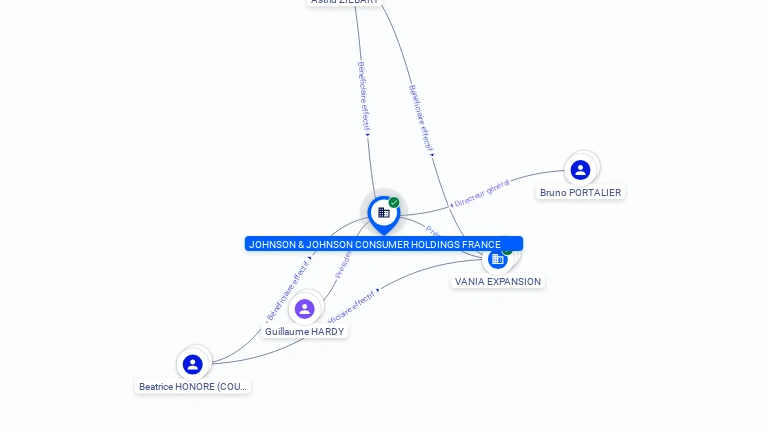 Cartographie gratuite JOHNSON & JOHNSON CONSUMER HOLDINGS FRANCE - 632022703