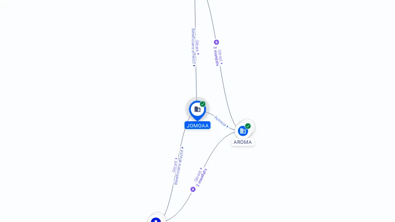 Cartographie gratuite JOMOAA - 807579602