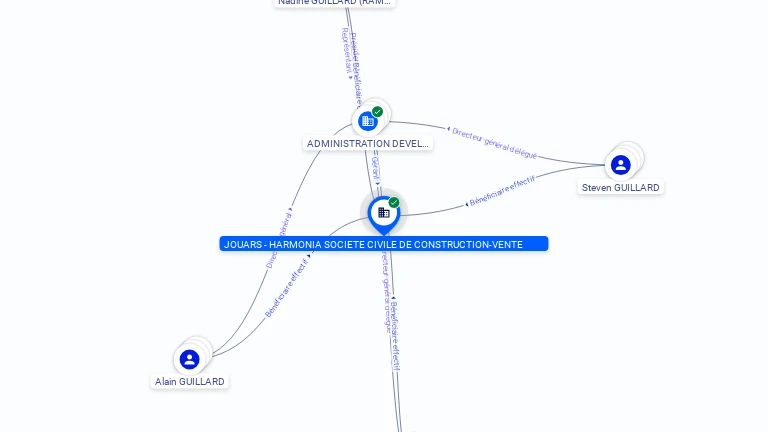 Cartographie gratuite JOUARS - HARMONIA SOCIETE CIVILE DE CONSTRUCTION-VENTE - 908960446