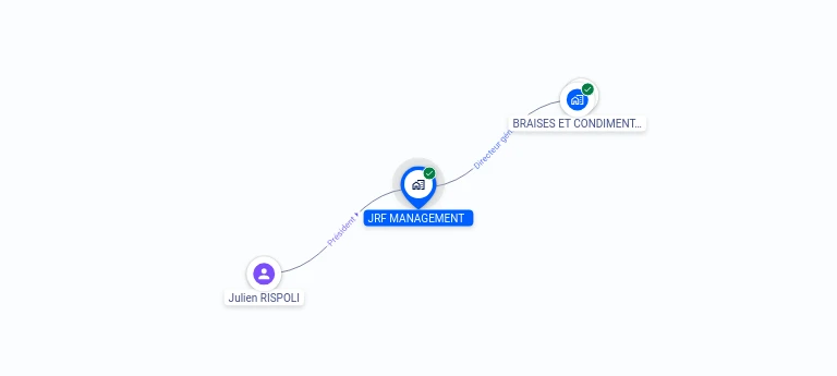 Cartographie gratuite JRF MANAGEMENT - 947972519