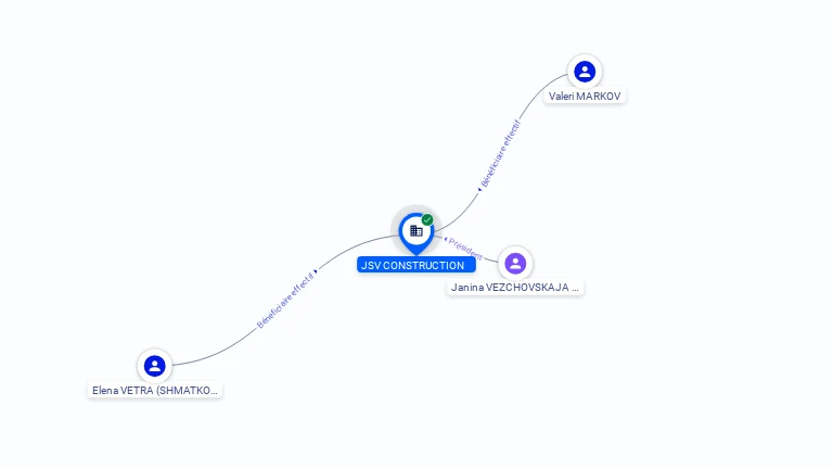 Cartographie gratuite JSV CONSTRUCTION - 828604918