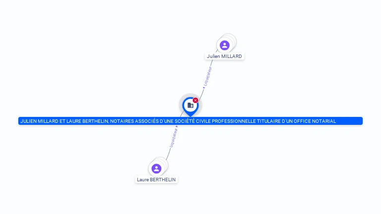 Cartographie gratuite JULIEN MILLARD ET LAURE BERTHELIN, NOTAIRES ASSOCIES D'UNE SOCIETE CIVILE PROFESSIONNELLE TITULAIRE D'UN OFFICE NOTARIAL - 395290448