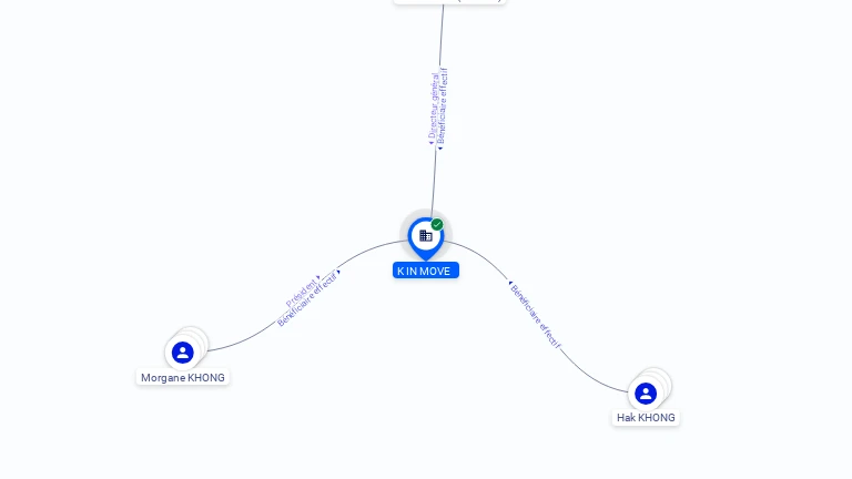 Cartographie gratuite K IN MOVE - 477582233