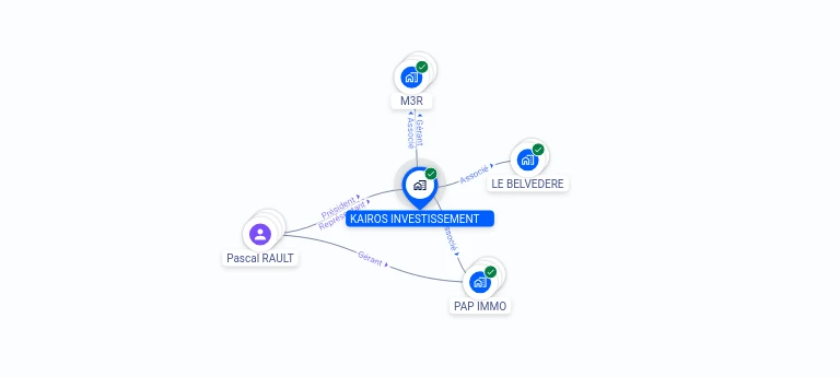 Cartographie gratuite KAIROS INVESTISSEMENT - 853928687