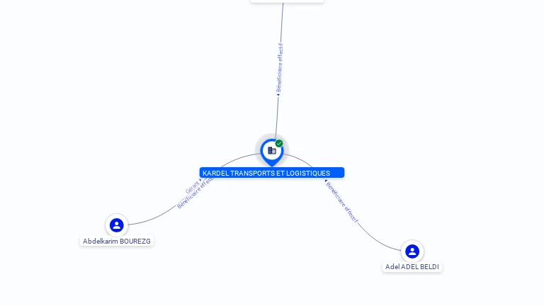 Cartographie gratuite KARDEL TRANSPORT ET LOGISTIQUE - 509231940