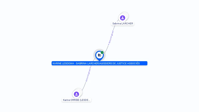 Cartographie gratuite KARINE LESDEMA - SABRINA LARCHER,HUISSIERS DE JUSTICE ASSOCIES - 750424772