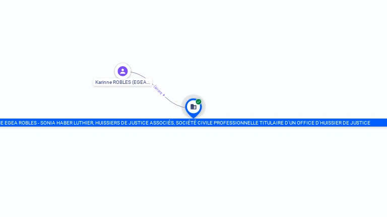 Cartographie gratuite KARINNE EGEA ROBLES - SONIA HABER LUTHIER, HUISSIERS DE JUSTICE ASSOCIES, SOCIETE CIVILE PROFESSIONNELLE TITULAIRE D'UN - 306745662