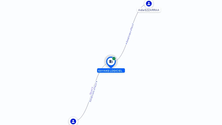 Cartographie gratuite KAYAKS LOGICIEL - 900382755