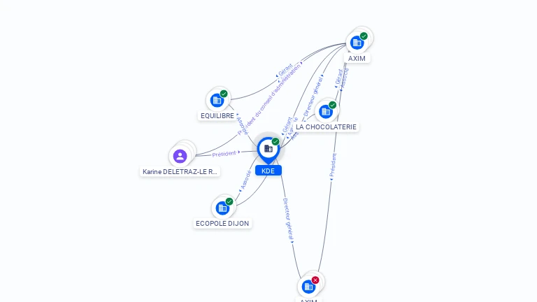 Cartographie gratuite KDE - 881607105