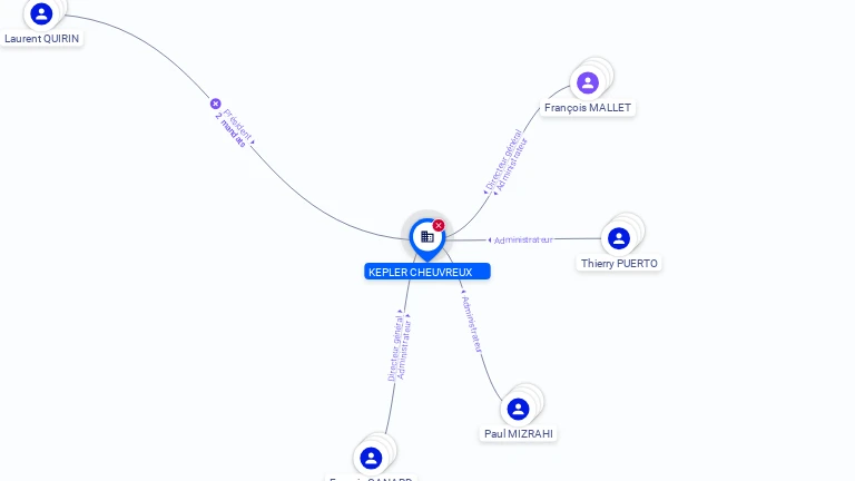 Cartographie gratuite KEPLER CHEUVREUX - 789820826