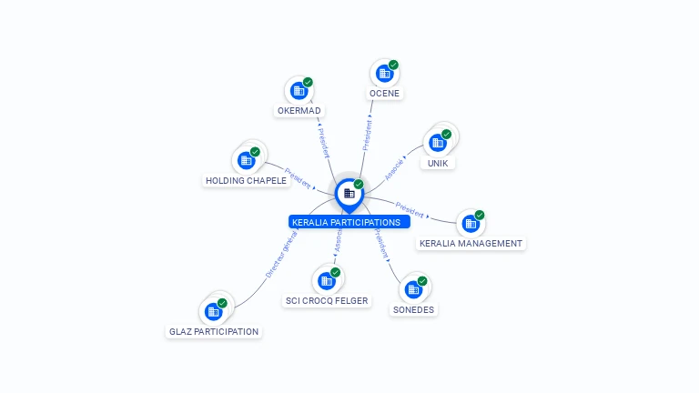 Cartographie gratuite KERALIA PARTICIPATIONS - 509380168