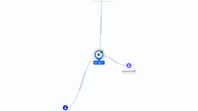 Cartographie gratuite KF NET - 910390228