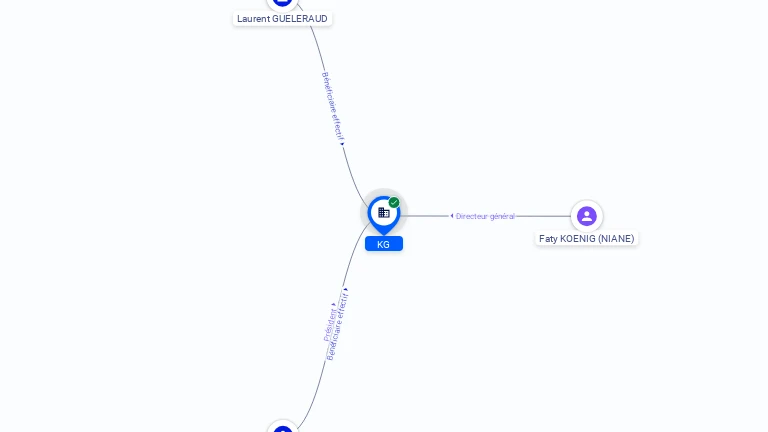 Cartographie gratuite KG - 840866495