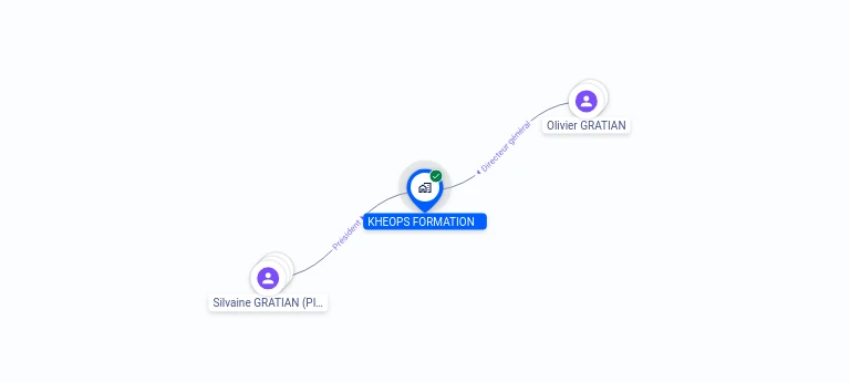 Cartographie gratuite KHEOPS FORMATION - 432113579