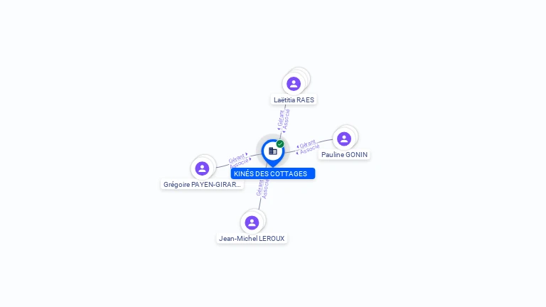 Cartographie gratuite KINES DES COTTAGES - 479728826