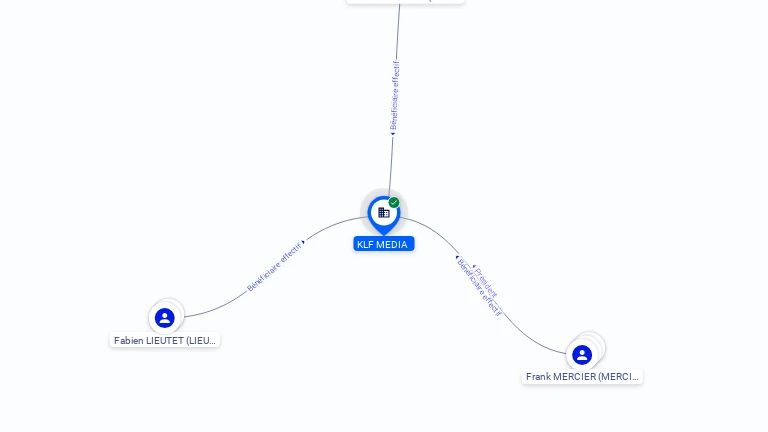 Cartographie gratuite KLF MEDIA - 833625130