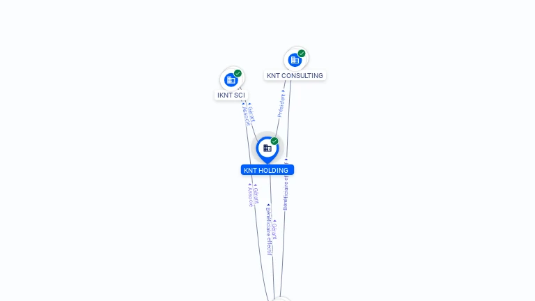 Cartographie gratuite KNT HOLDING - 915392112