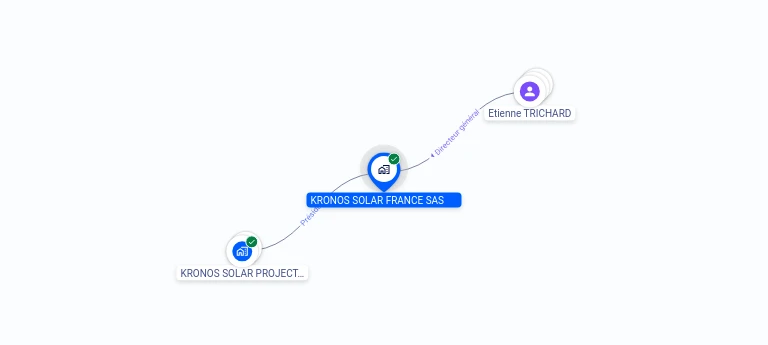Cartographie gratuite KRONOS SOLAR FRANCE SAS - 905387346