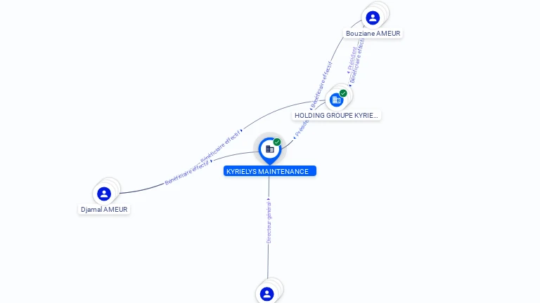 Cartographie gratuite KYRIELYS MAINTENANCE - 752028795