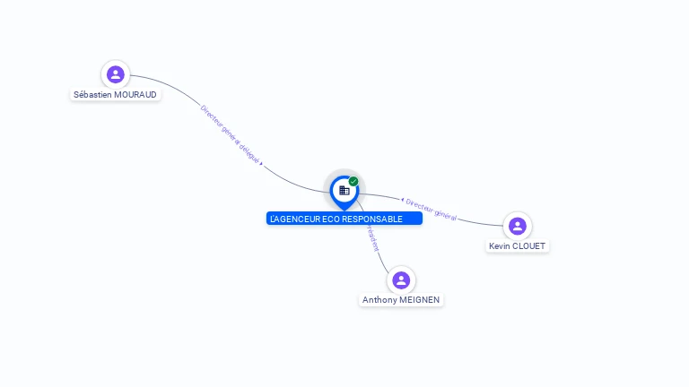 Cartographie gratuite L'AGENCEUR ECO RESPONSABLE - 981983323