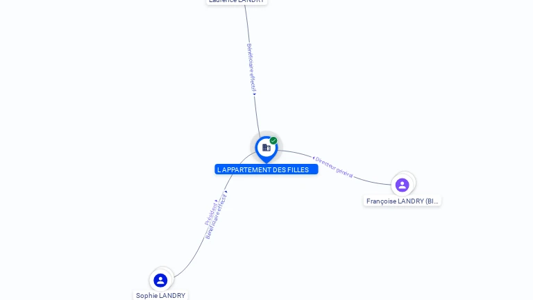 Cartographie gratuite L APPARTEMENT DES FILLES - 838664522