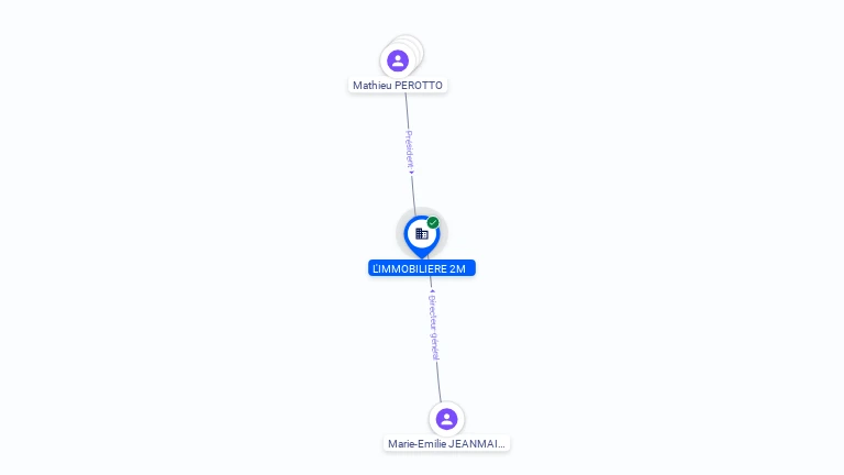 Cartographie gratuite L'IMMOBILIERE 2M - 982717027