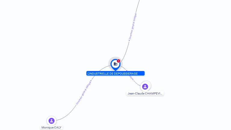 Cartographie gratuite L'INDUSTRIELLE DE DEPOUSSIERAGE - 731980041