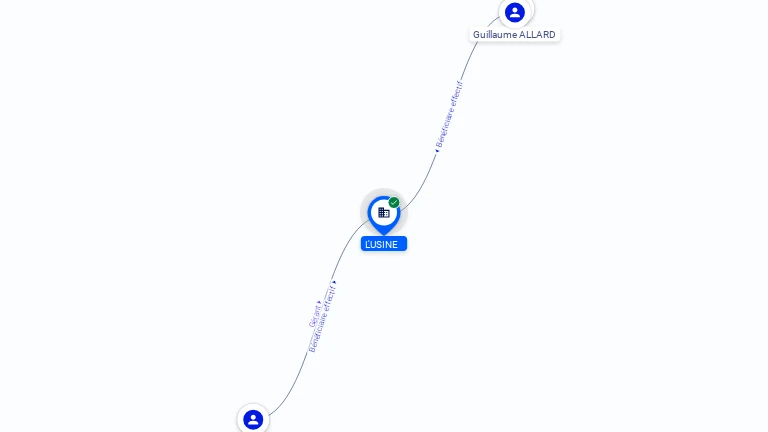 Cartographie gratuite L'USINE - 892178518