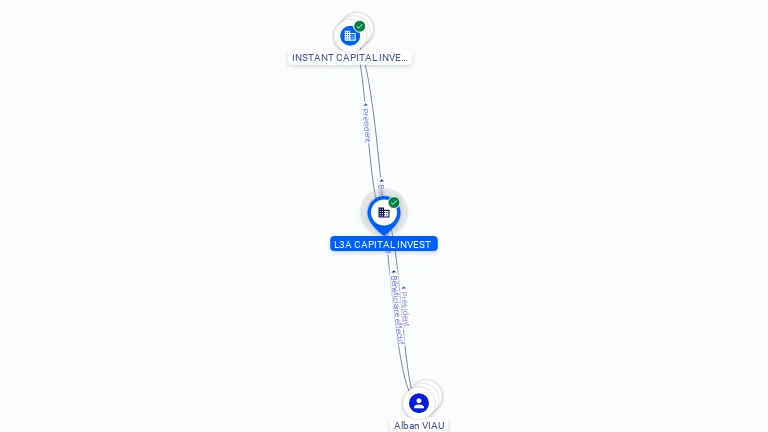 Cartographie gratuite L3A CAPITAL INVEST - 834462251