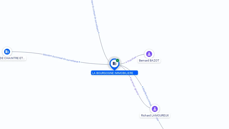 Cartographie gratuite LA BOURGOGNE IMMOBILIERE - 786492611