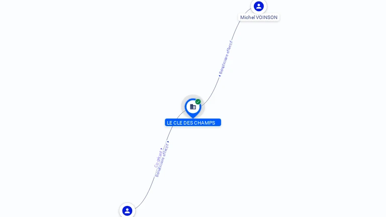 Cartographie gratuite LA CLE DES CHAMPS - 502726557