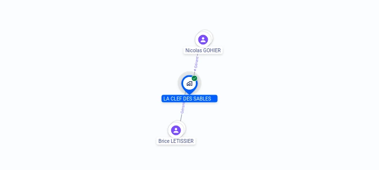 Cartographie gratuite LA CLEF DES SABLES - 889086500