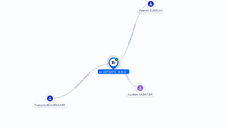 Cartographie gratuite LA DETENTE - B.M.D - 887616910