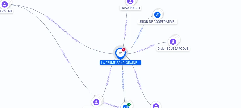 Cartographie gratuite LA FERME SANFLORAINE - 400014346