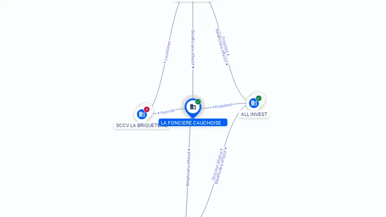 Cartographie gratuite LA FONCIERE CAUCHOISE - 753027143