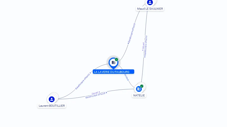 Cartographie gratuite LA LAVERIE DU FAUBOURG - 901057430