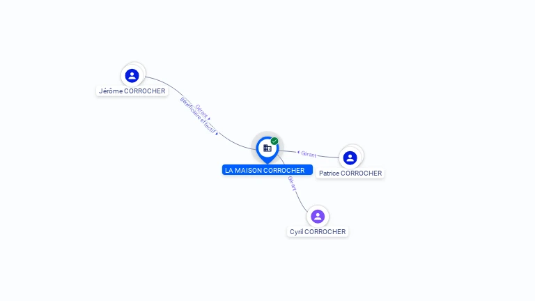 Cartographie gratuite LA MAISON CORROCHER - 445002801