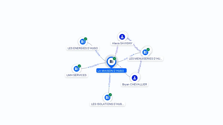 Cartographie gratuite LA MAISON D'HUGO - 949523872