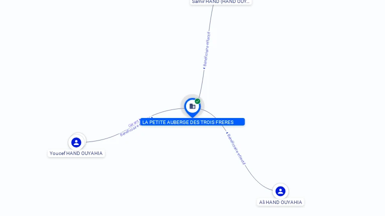 Cartographie gratuite LA PETITE AUBERGE DES TROIS FRERES - 540012820