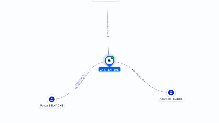 Cartographie gratuite LA TABATIERE - 750553026