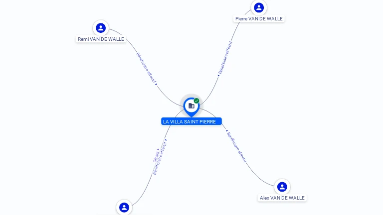 Cartographie gratuite LA VILLA SAINT PIERRE - 531245579