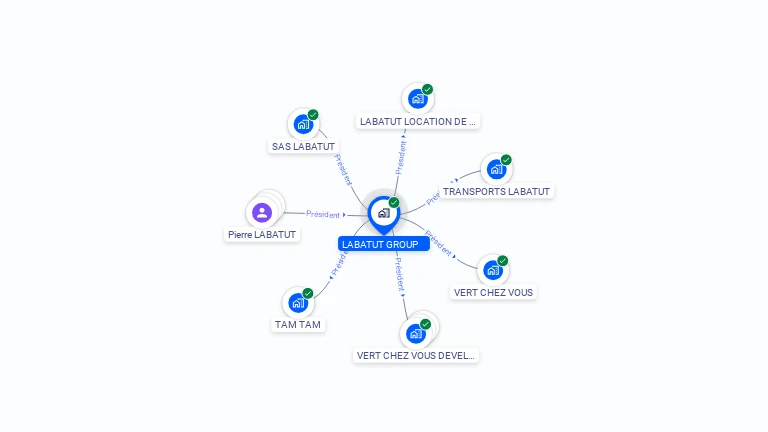 Cartographie gratuite LABATUT GROUP - 352299366