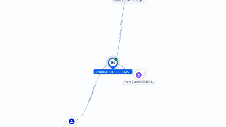 Cartographie gratuite LABORATOIRE CODERMA - 678203399