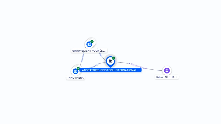 Cartographie gratuite LABORATOIRE INNOTECH INTERNATIONAL - 317552743