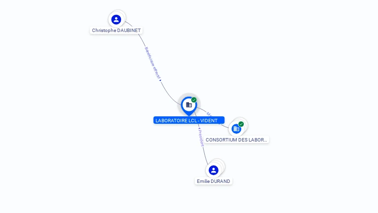 Cartographie gratuite LABORATOIRE LCL - VIDENT - 503217994